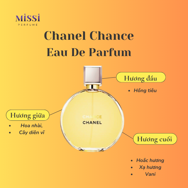 nước hoa Chanel Chance